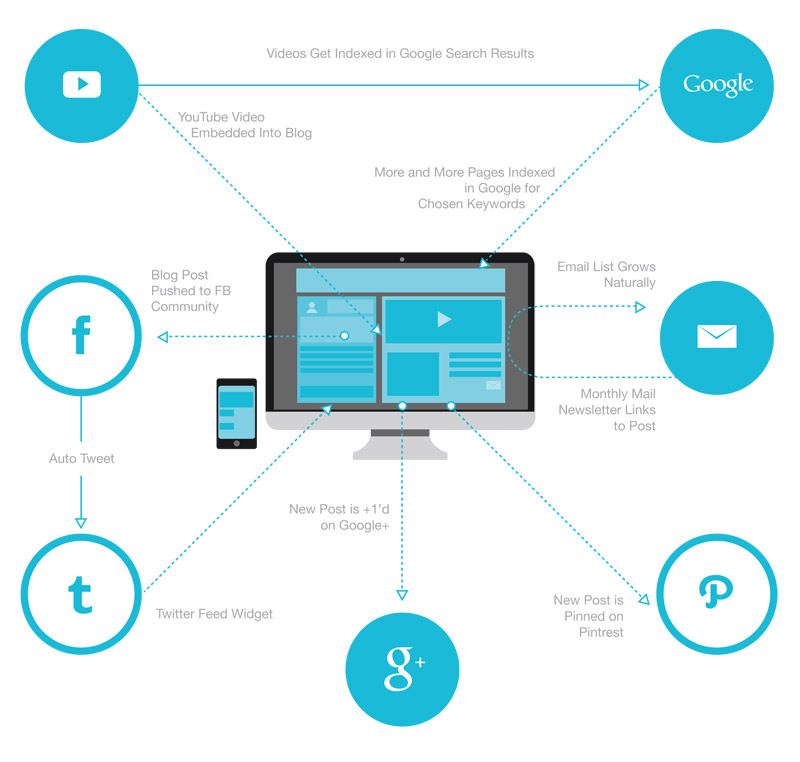 Web Content Strategy