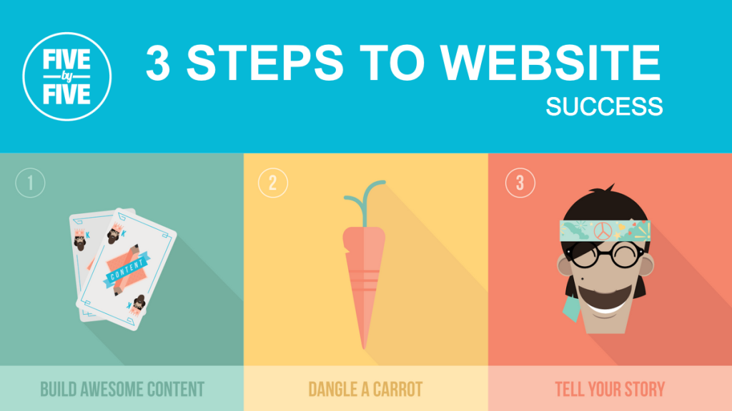 3 Steps To Website Success