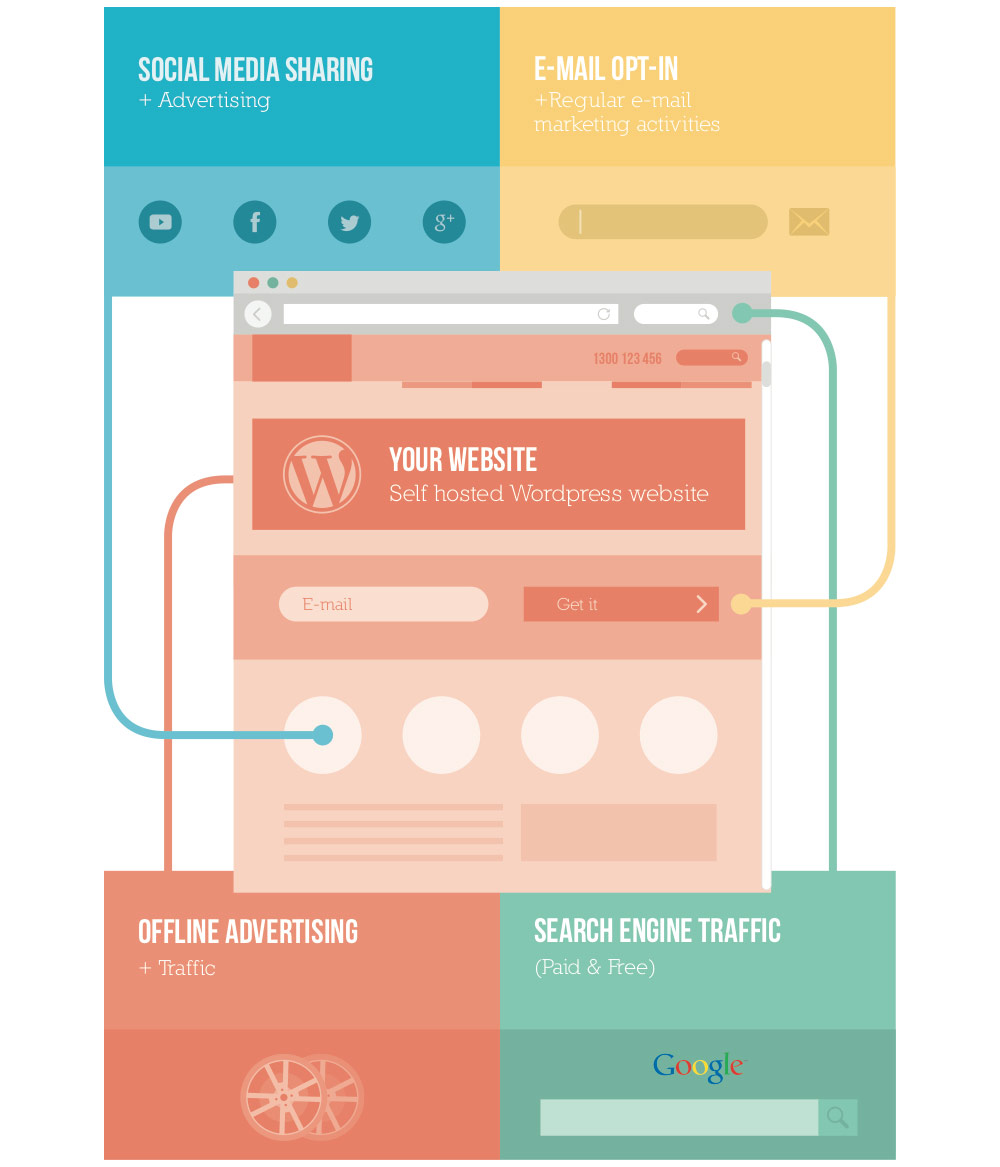 Online Footprint