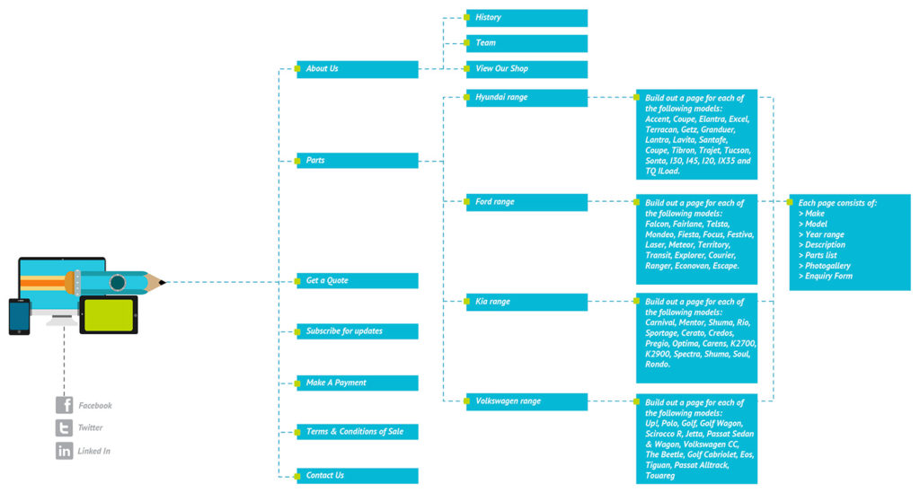 Example Sitemap