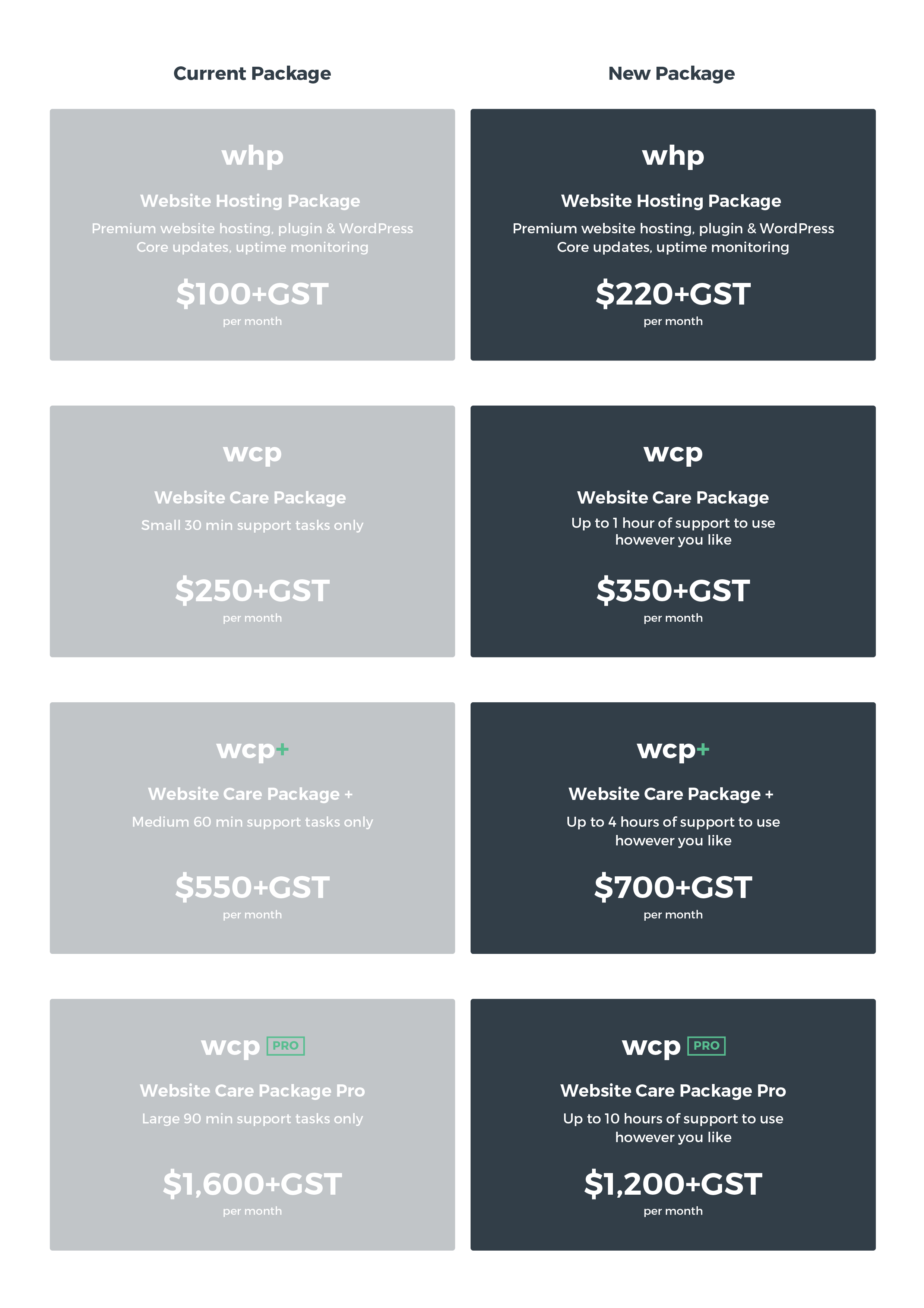 breakdown of new WCP structure and price