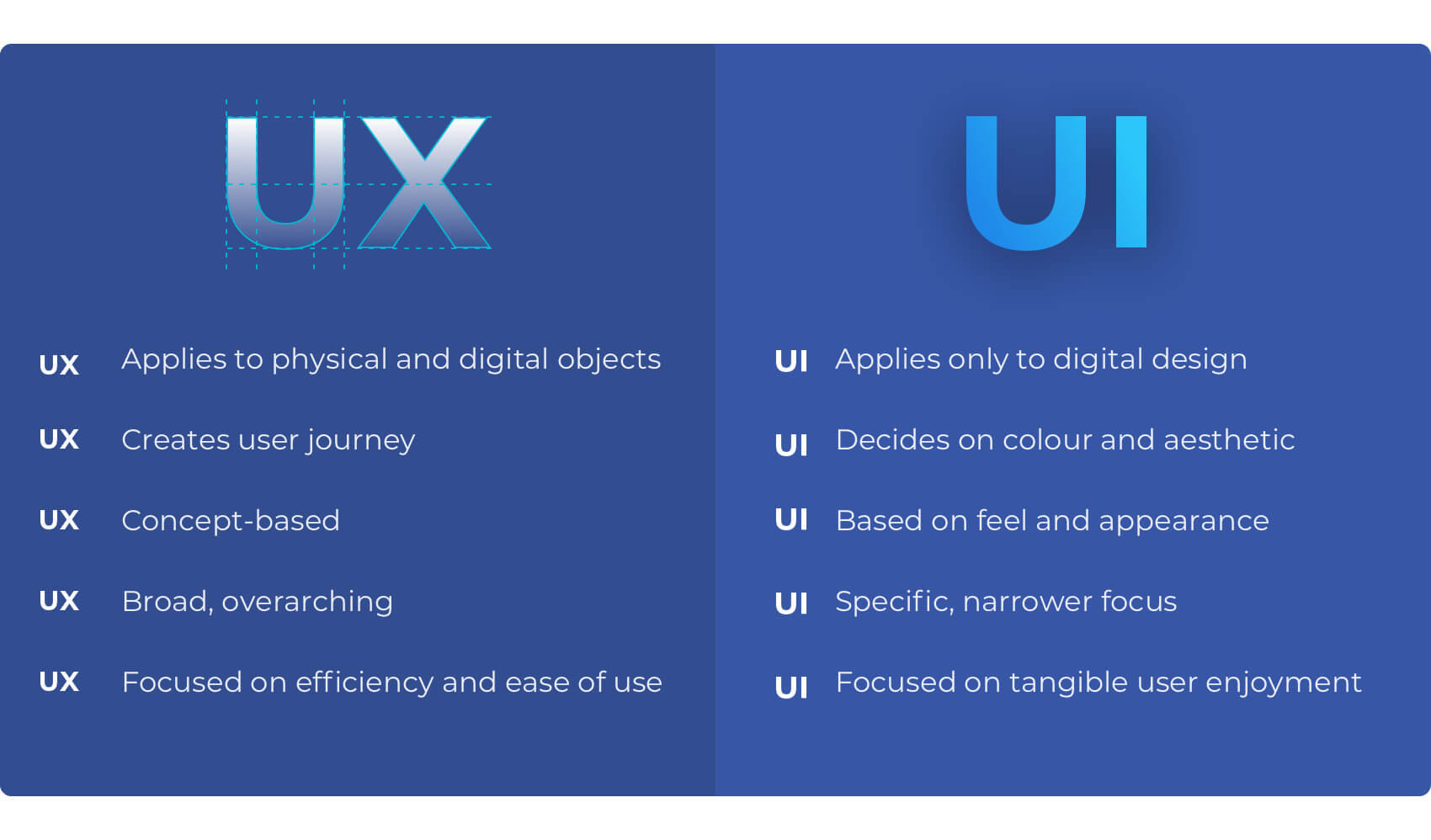 Blog Ux Ui Graphic@2x (1)