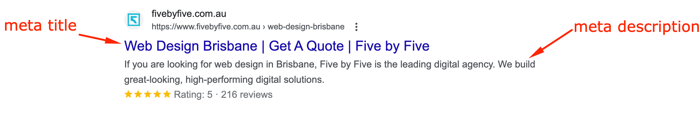 Example Of Meta Title And Meta Description