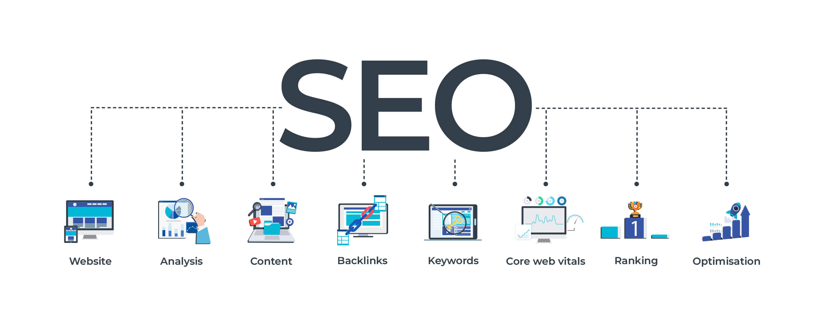 SEO Broken Down