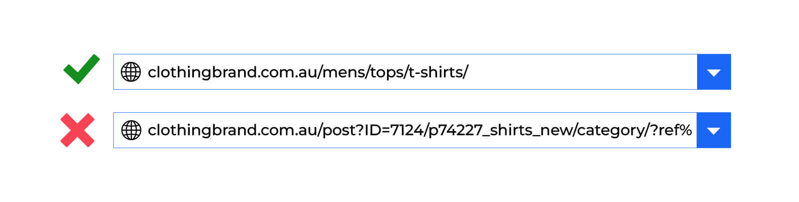 good url compared to bad url