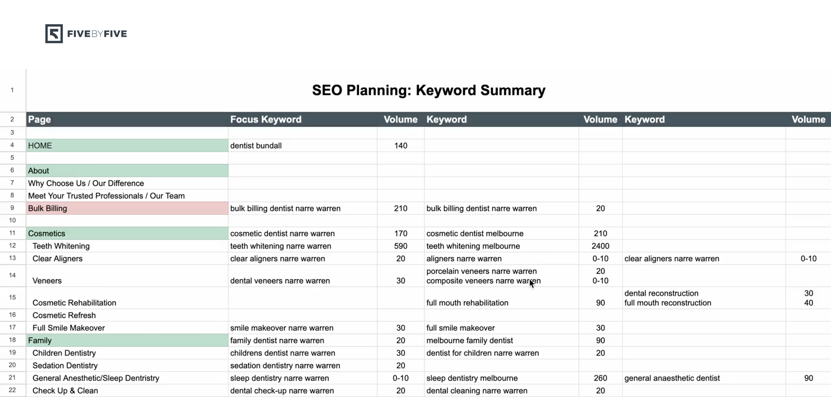 Keyword Research