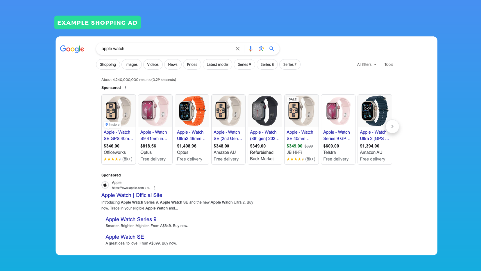 Example of a Google Shopping Ad