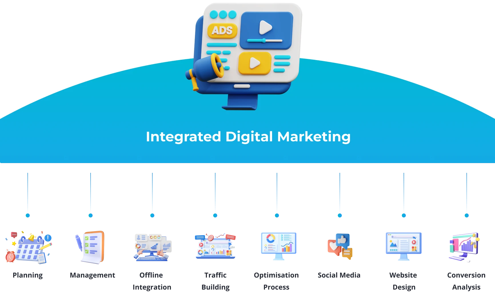 Integrated Digital Marketing 2x