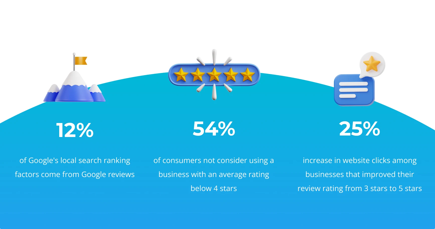 How important are google reviews