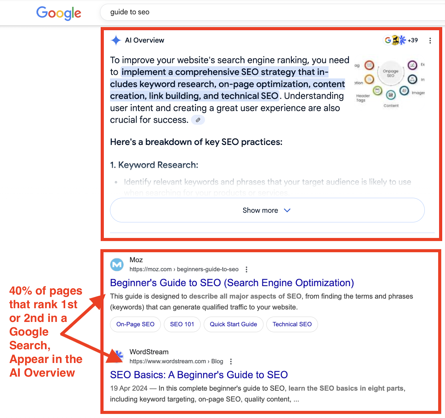 Guide To Seo